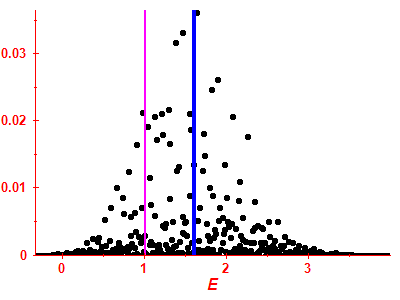 Strength function